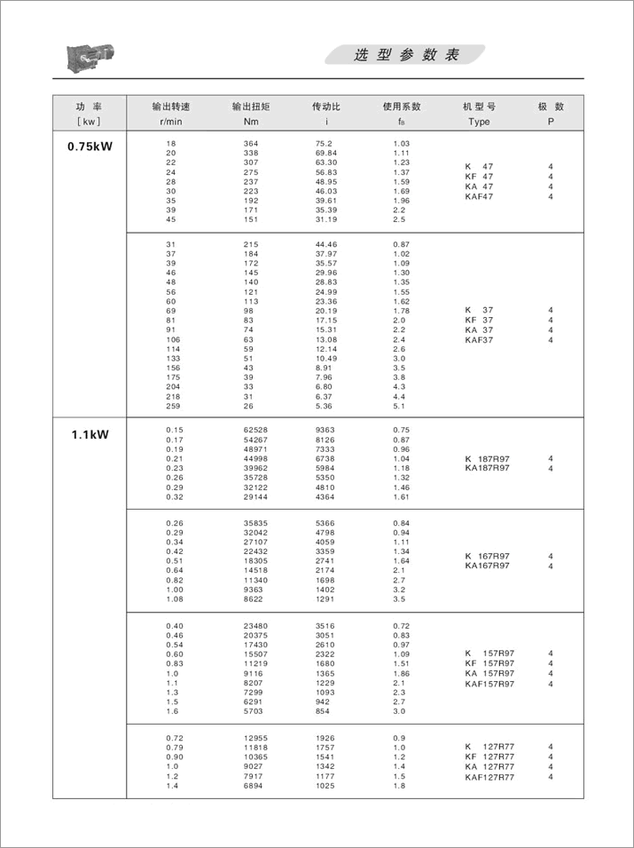 KFX݆pٙCx헅(sh)1.1KW