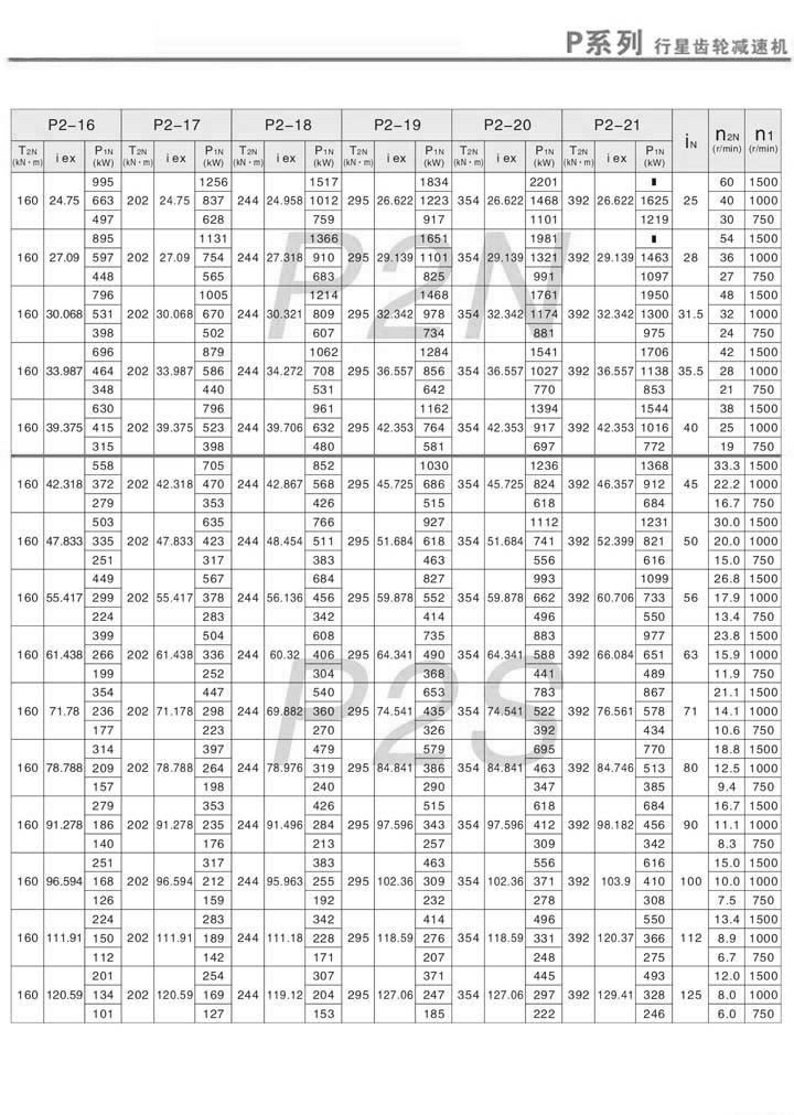 PX݆pٙC(j)PN2PS2ӱ(i=25~125)1