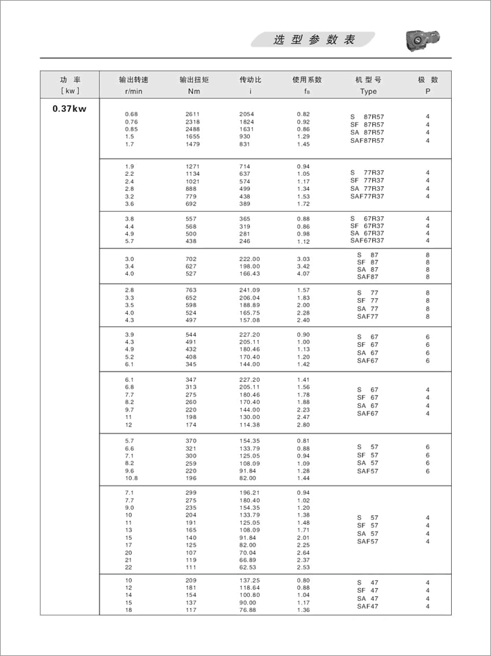 SϵбX݆΁UpٙC(j)xͅ(sh)0.37KW