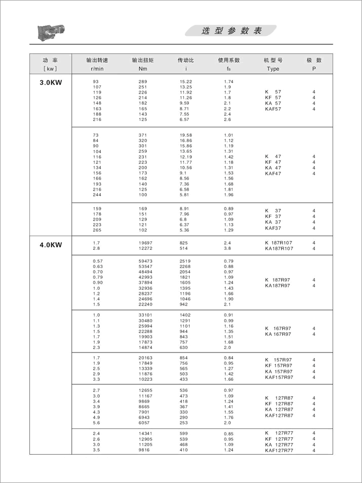 KFX݆pٙC(j)x헅(sh)4.0KW