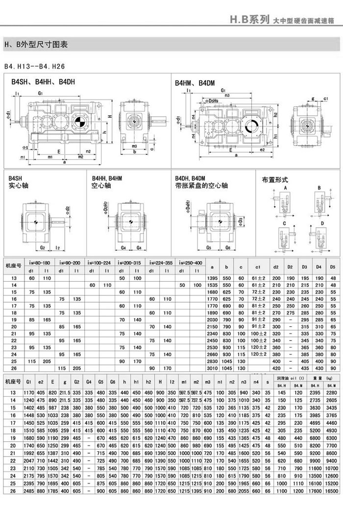 B4SH/B4HH/B4DH/B4HM/B4DM(5-26)ͰbߴD1