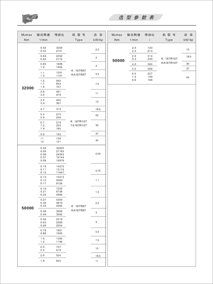 KFX݆pٙC(j)xͅ(sh)Ťأ4300N.m-50000N.m