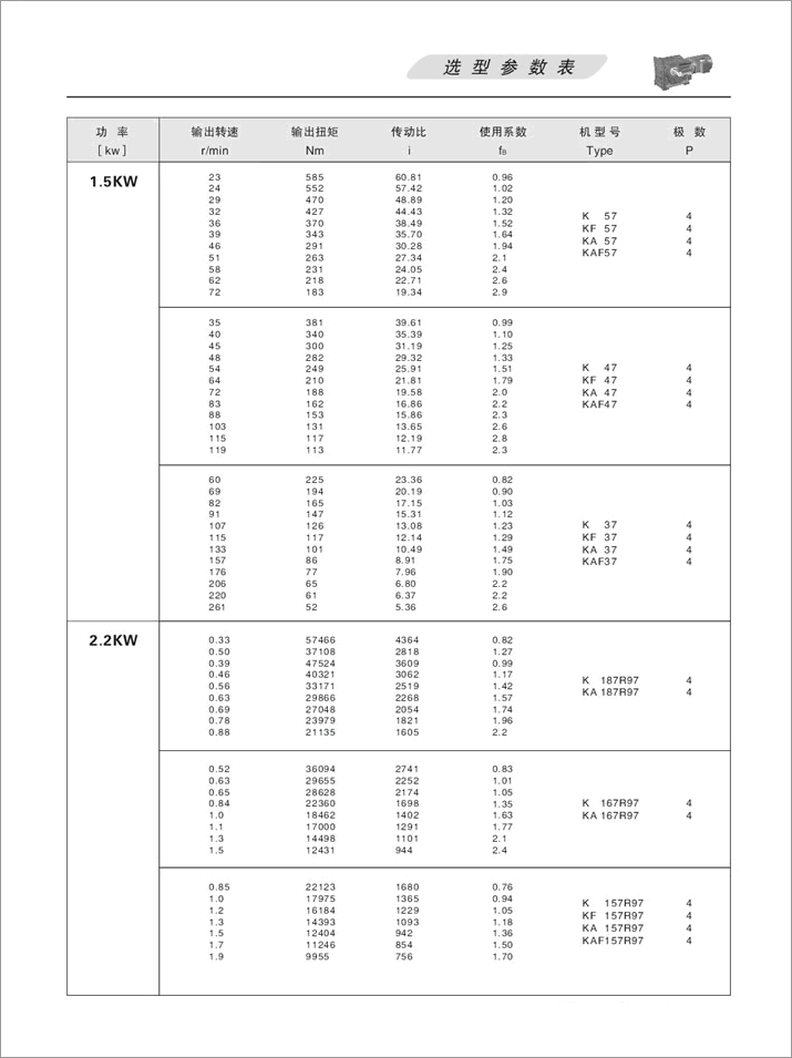 KFX݆pٙC(j)x헅(sh)2.2KW