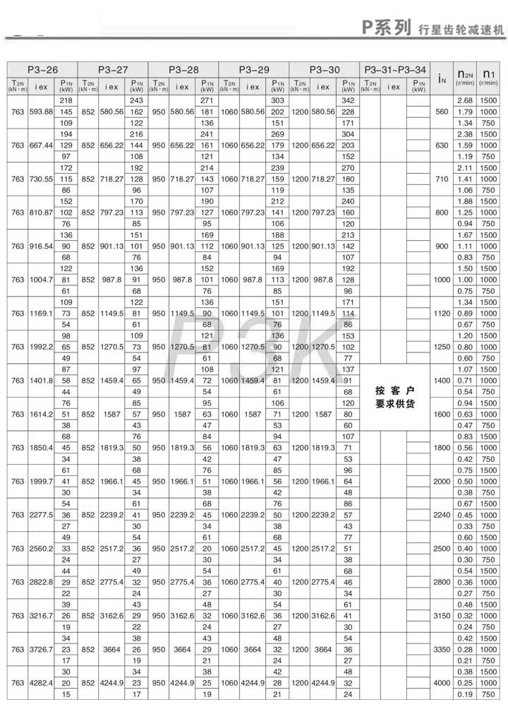 PX݆pٙCPK3ӱ(i=560~4000)m(x)3