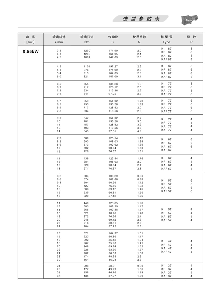 KFX݆pٙC(j)x(xing)(sh)0.55kW