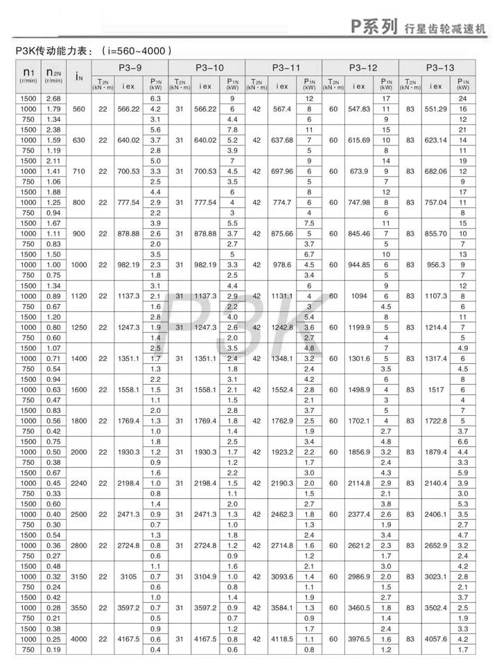 PX݆pٙCPK3ӱ(i=560~4000)