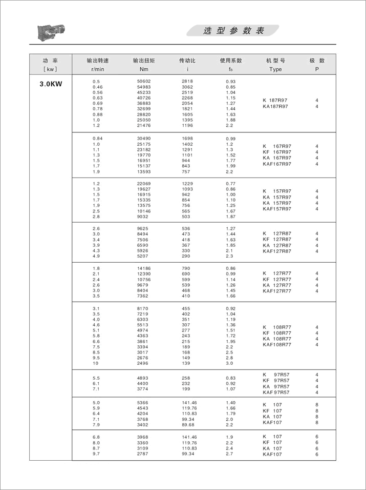 16KFX݆pٙC(j)x(xing)(sh)3.0KW