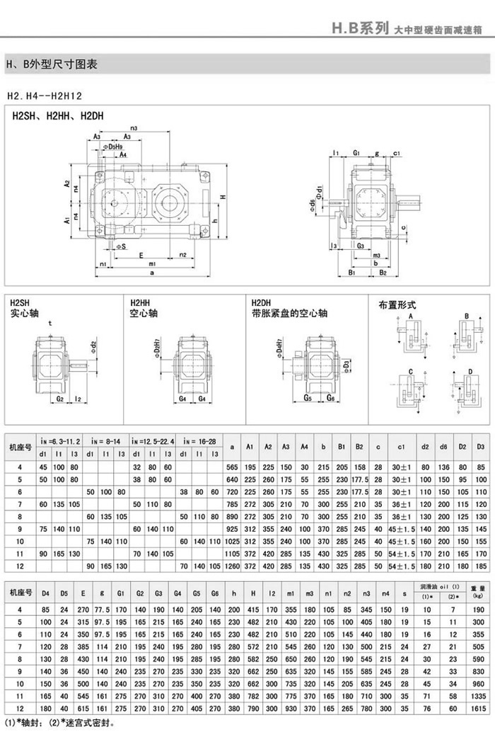 H2SH/H2HH/H2DH/H2HW/H2DM(4-26)ͰbߴD