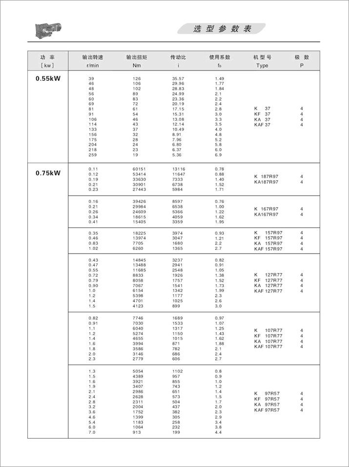 KFX݆pٙC(j)x(xing)(sh)0.75KW