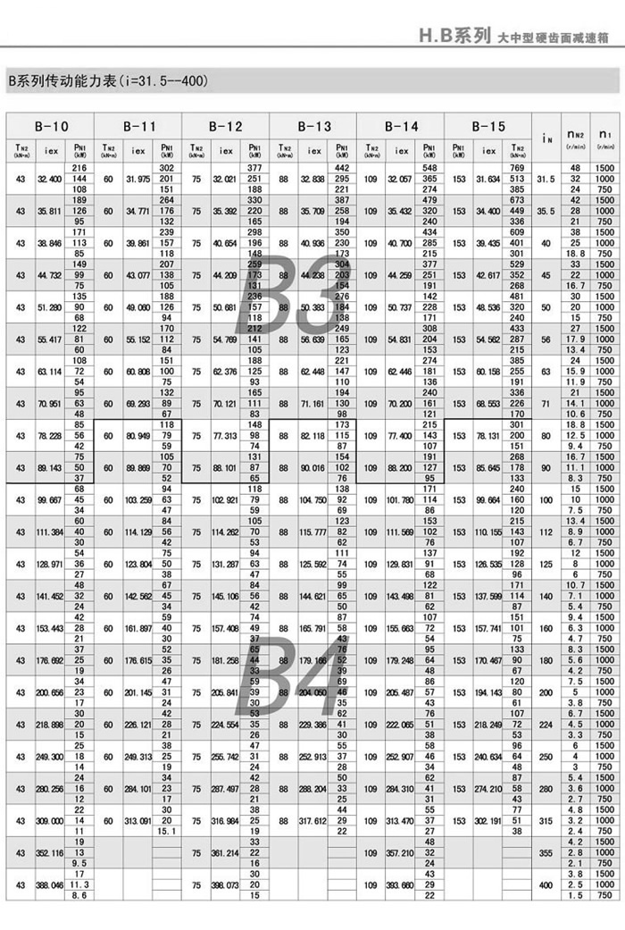 BϵЂ(i=31.5-400)2