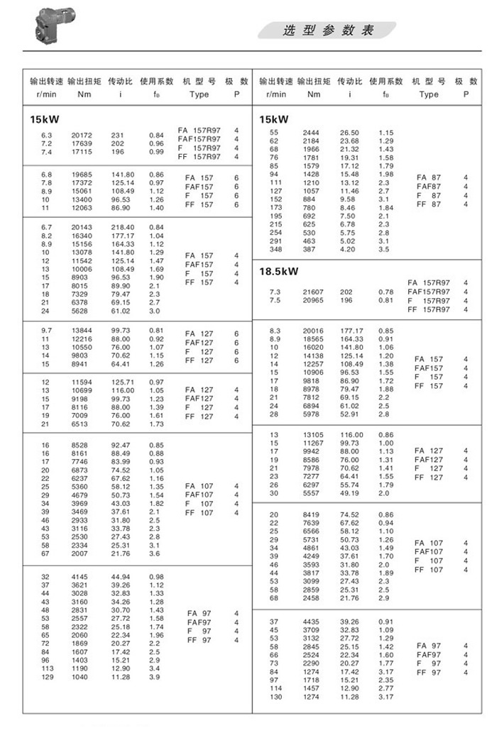 FƽSбX݆pٙC(j)xͅ(sh)15KW18.5KW22KW30KW