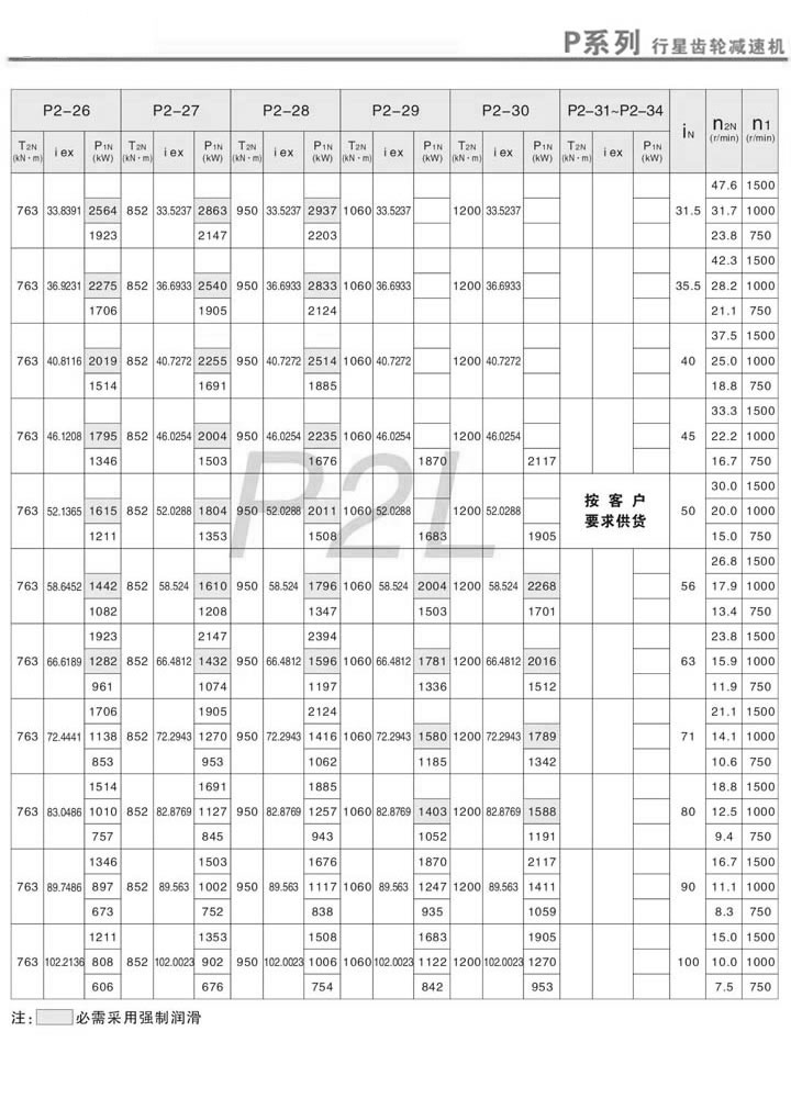 PX݆pٙCPL2ӱ(i=31.5~100)m(x)3