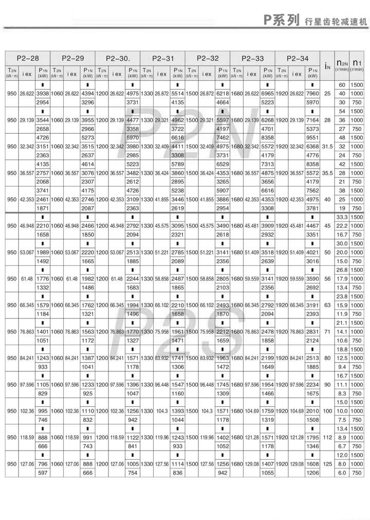 PX݆pٙC(j)PN2PS2ӱ(i=25~125)m(x)2