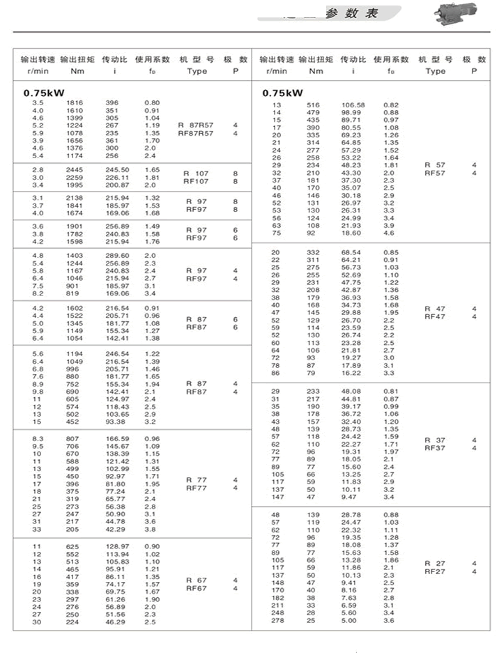 RбX݆pٙC(j)xͅ(sh)0.75KW