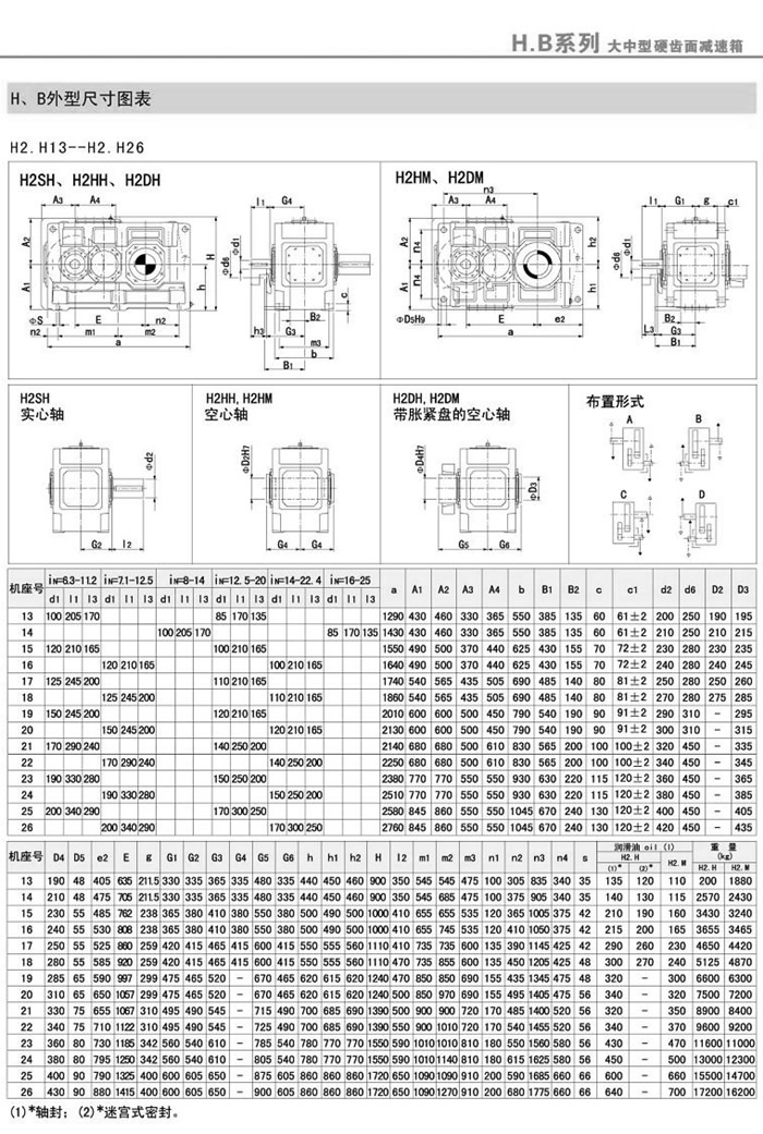 H2SH/H2HH/H2DH/H2HW/H2DM(4-26)ͰbߴD1