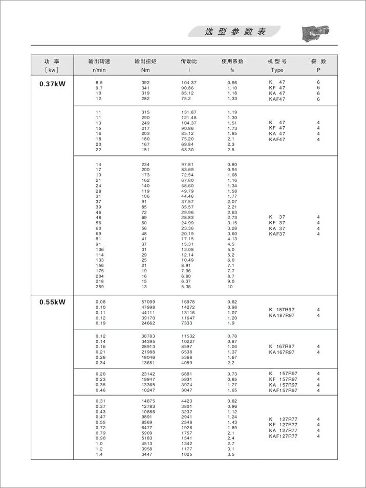 KFX݆pٙC(j)x(xing)(sh)0.55kW