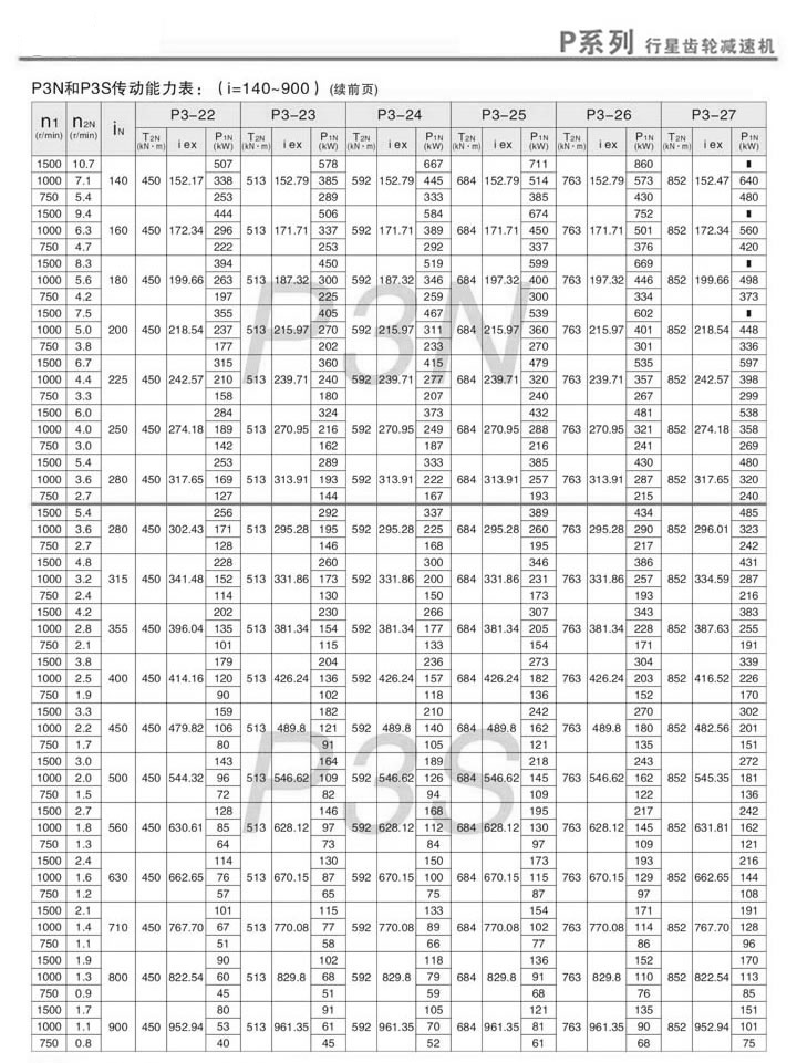 PX݆pٙCPN3PS3ӱ(i=140~900)m(x)2