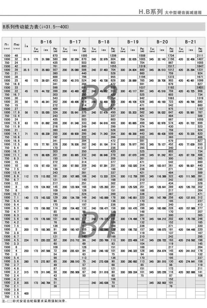 BϵЂ(i=31.5-400)3