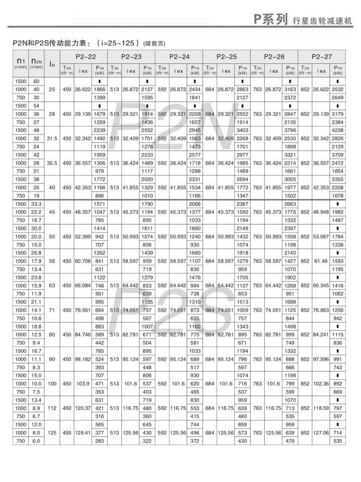 PX݆pٙC(j)PN2PS2ӱ(i=25~125)m(x)2