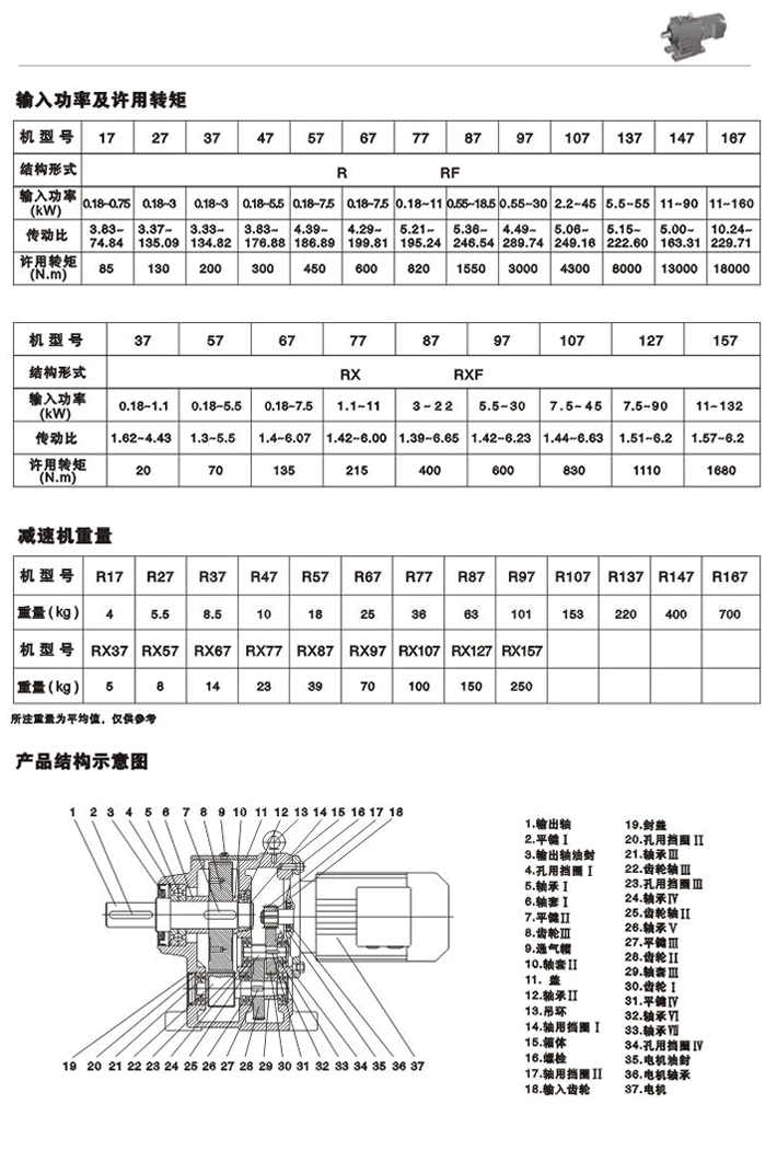 RбX݆pٙCݔ빦ʼSD(zhun)ءpٙCa(chn)Ʒ(ni)Y(ji)(gu)ʾD