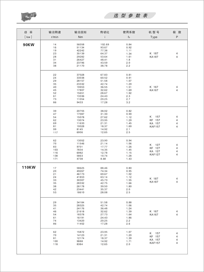 KFX݆pٙC(j)x(xing)(sh)90KW110KW132KW160KW200KW