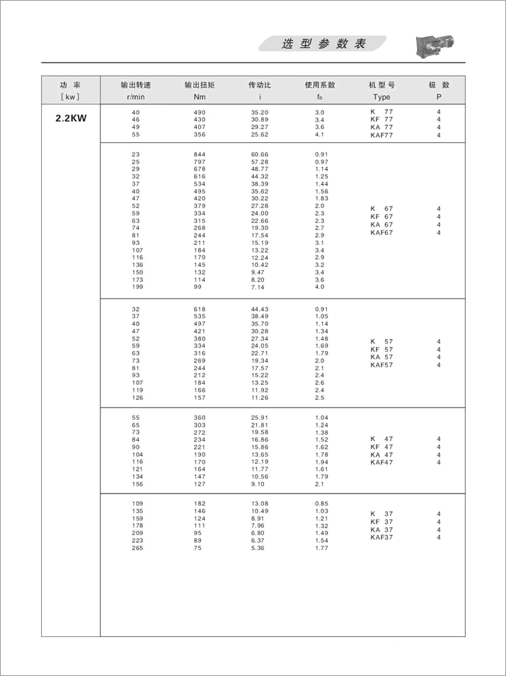 KFX݆pٙC(j)x헅(sh)2.2KW