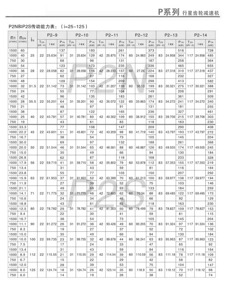 PX݆pٙC(j)PN2PS2ӱ(i=25~125)