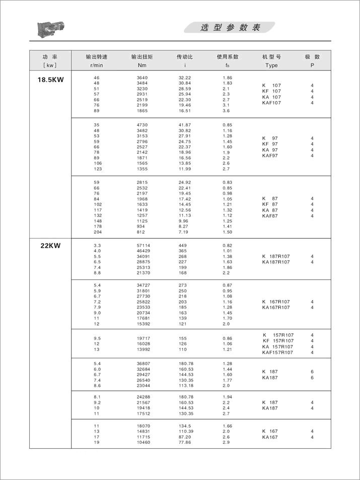 KFX݆pٙC(j)x(xing)(sh)18.5KW22KW