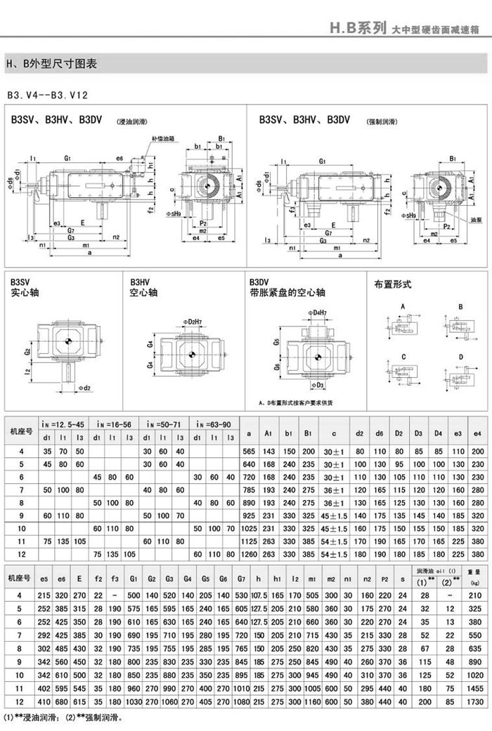 B3SV/B3HV/B3DV(4-18)ͰbߴD