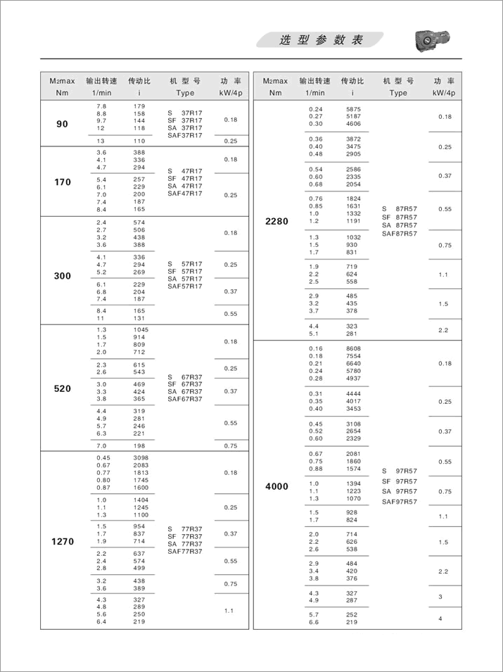 SбX݆΁UpٙCx헅(sh)Ťر90N.m-4000N.m