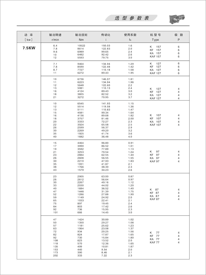 KFX݆pٙCx헅(sh)7.5KW