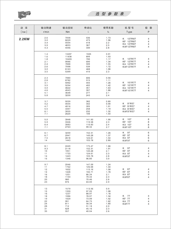 KFX݆pٙC(j)x헅(sh)2.2KW