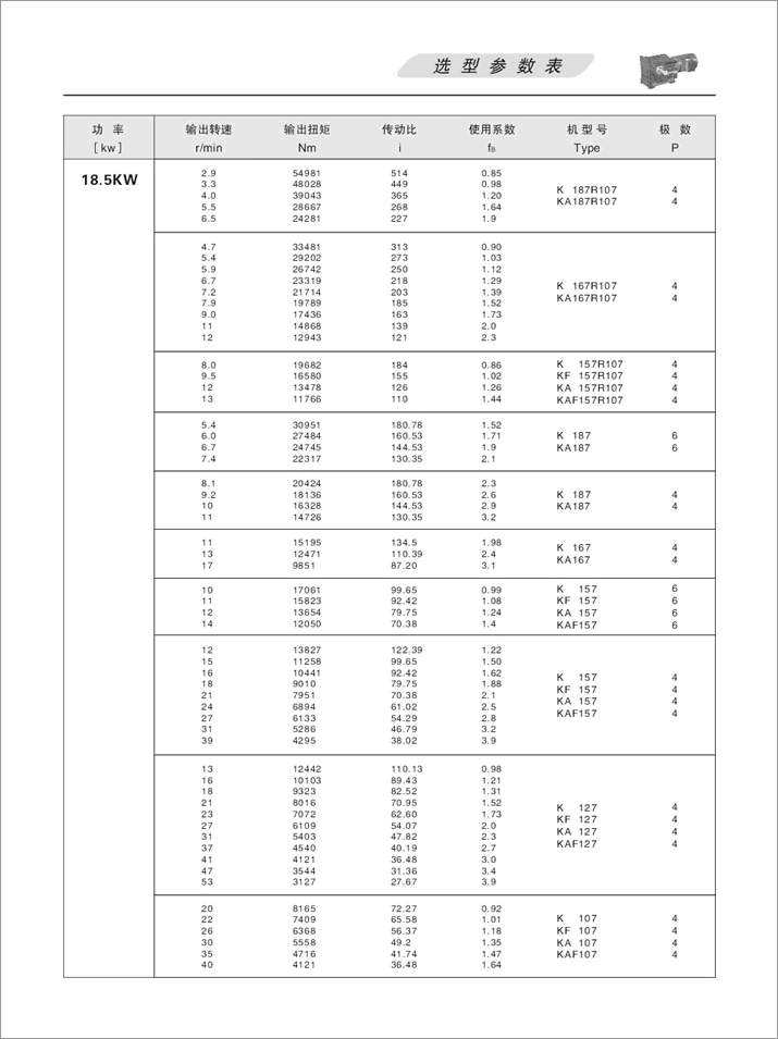 KFX݆pٙC(j)x(xing)(sh)18.5KW22KW