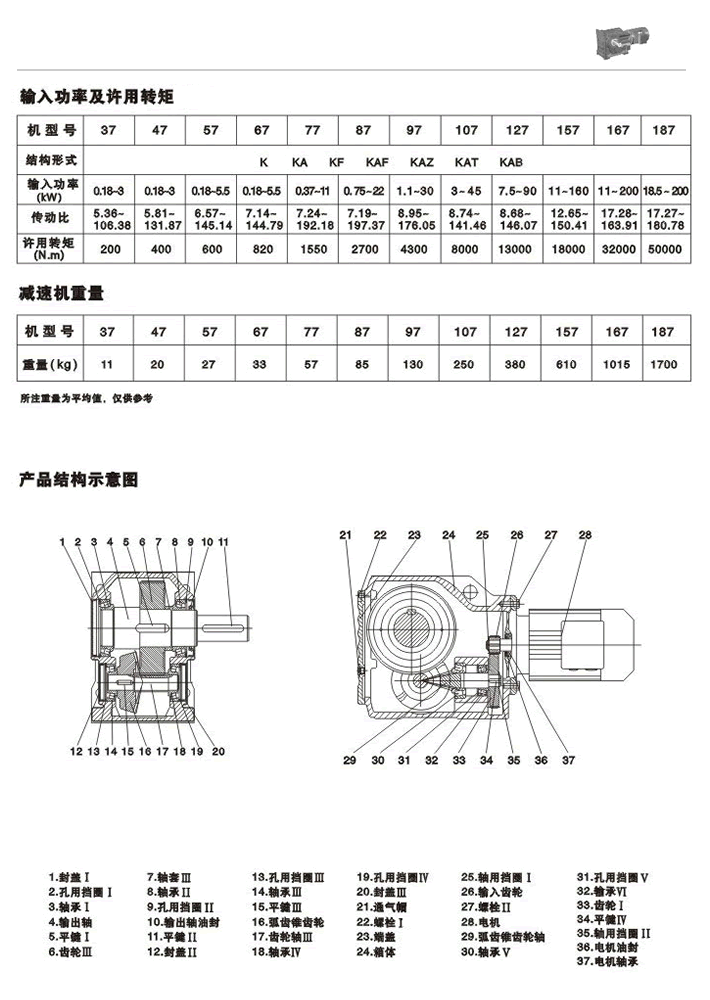 KFX݆pٙC(j)ݔ빦ʼSD(zhun)pٙC(j)a(chn)Ʒ(ni)Y(ji)(gu)ʾD