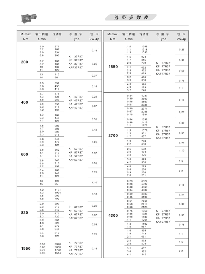 KFX݆pٙCxͅ(sh)Ťأ200N.m-4300N.m