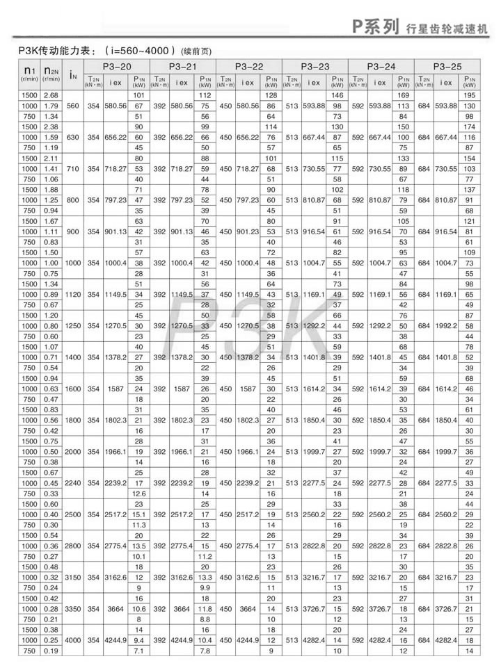 PX݆pٙCPK3ӱ(i=560~4000)m(x)2